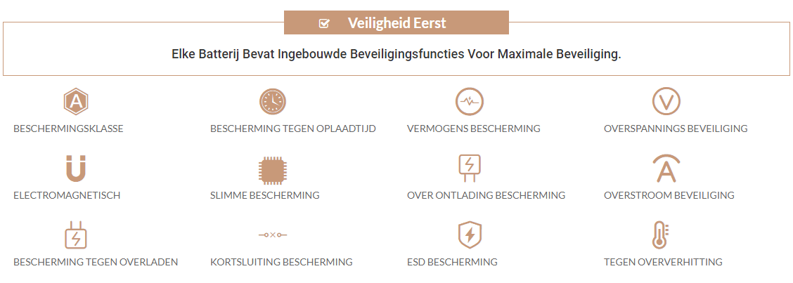 Veiligheid Eerst